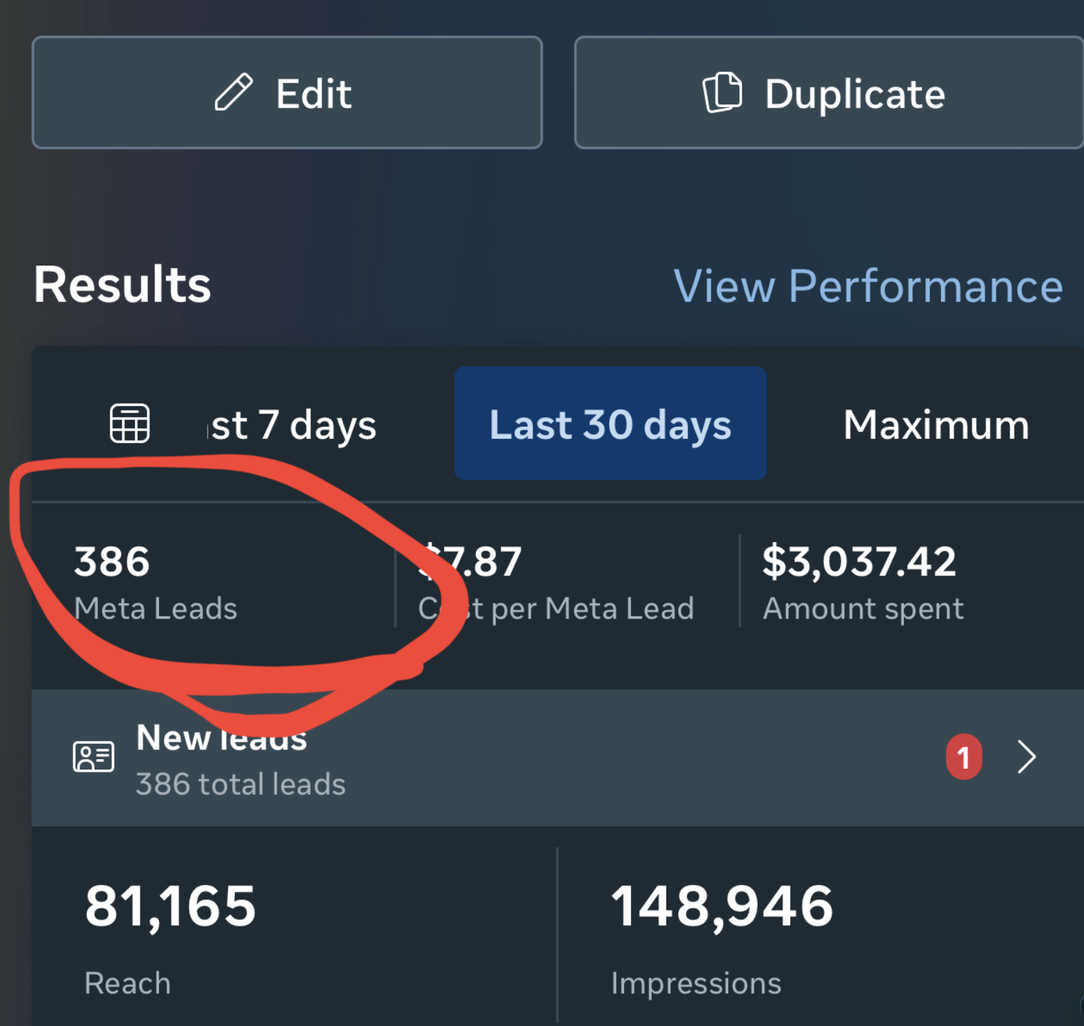 386 leads in 30 days on $3,000 spend